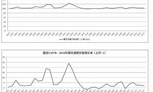 通融金价格变动原因_融通金的价格怎么那么低
