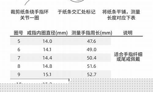 周大福2021年1月24日金价_周大福12月24号金价