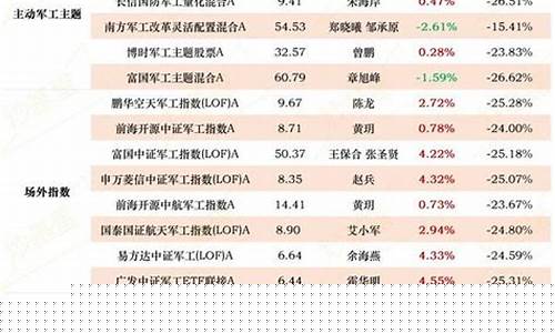 今天军工板块基金价格_今日军工基金001838行情
