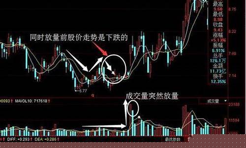金价抄底什么意思_抄底价格什么意思