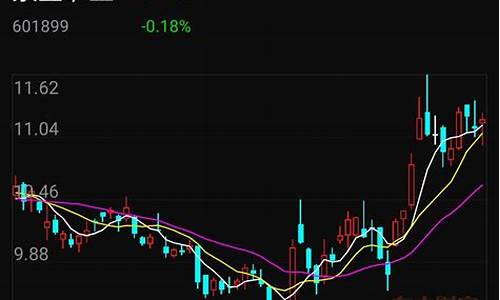 紫金矿业今天金价_今天紫金矿业价格走势