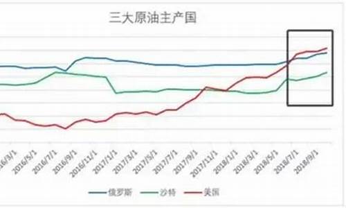油价暴跌利好哪些行业_油价大跌利好哪个板块