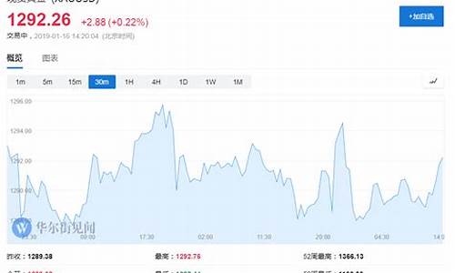 富国银行年底金价预测_富国银行年底金价预测