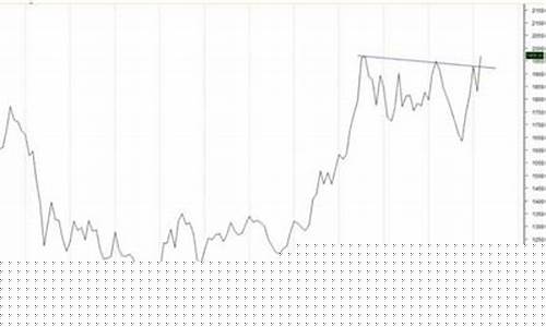 2021金价未来一个月会涨还是会降_未来几个月金价趋势