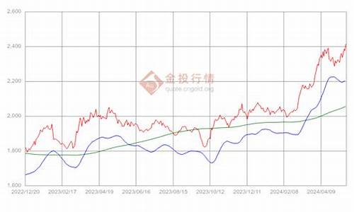 金价下行 黄金饰品降价促销_金价优惠方面分解