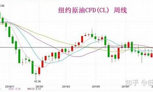 2019华宝油价_华宝油气历史最高价和最低价