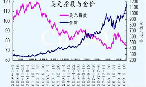 通胀 黄金_通胀难救疲弱金价