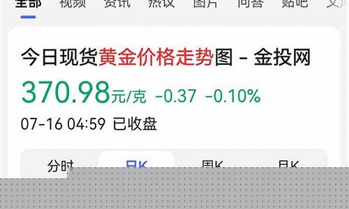 原来金价已经跌到谷底_金价格下降了吗