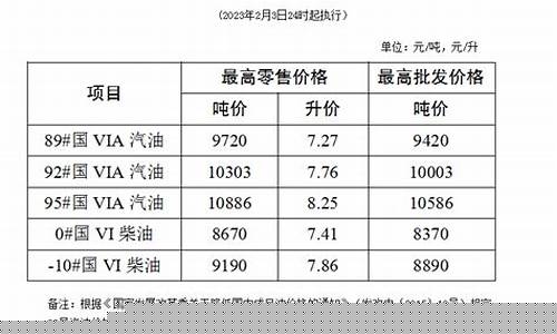 南通工业柴油价格_南通柴油价格多少钱一升