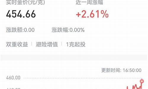 历年金价最高是哪一年多少钱一克_历史银行金价最高