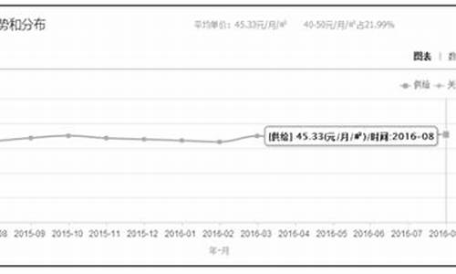 广州租房要压几个月租金_广州租房押金价格