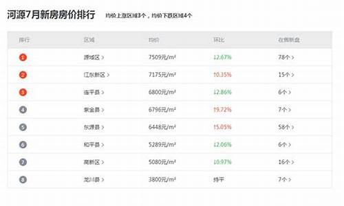 河源银行金价走势最新_河源今日金价多少一克