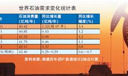应对低油价的方法_应对低油价的方法有哪些