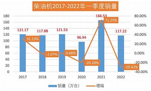 2021年2季度柴油价格_2021年2月柴油零售价格变化表