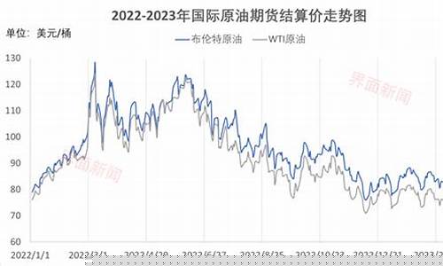 国际油价窄幅震荡_国际油价波动