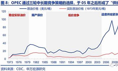 华尔街原油期货_华尔街和中国油价