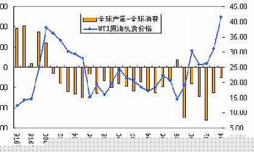燃油调价窗口何时开启_燃油价格调节机制研究