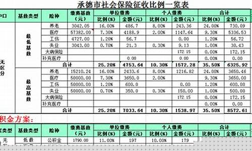承德黄金回收价格查询今日9999_2021承德金价