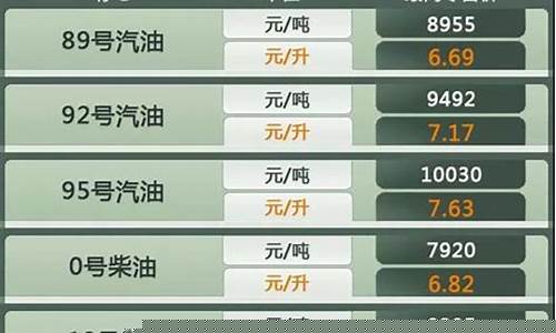 苏州市今日92号油价_92号汽油价格明天苏州