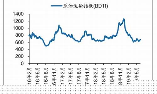 油轮价值_2019油轮油价