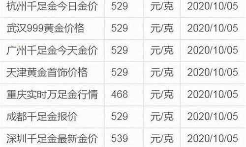 徐州睢宁千足金价格表最新_徐州睢宁黄金价格