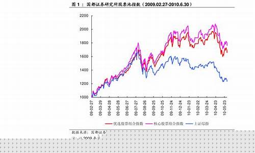 金价股票和市场的关系_金价股票和市场的关系是什么
