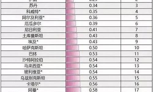 全国最贵油价省份_全国最贵油价省份排名