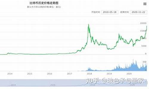 金价涨幅不及比特币会怎么样_金价涨幅不及比特币