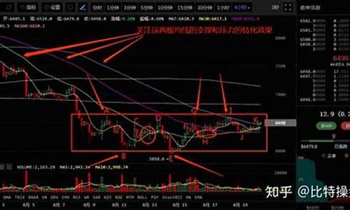 金价大幅震荡_金价箱体震荡爆炸