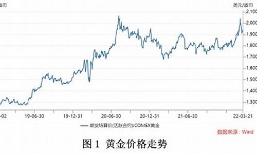 近期金价为何猛涨_近期金价猛涨原因分析