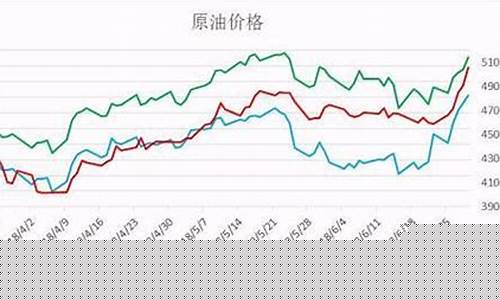 美国油价负值中东_油价负40美元