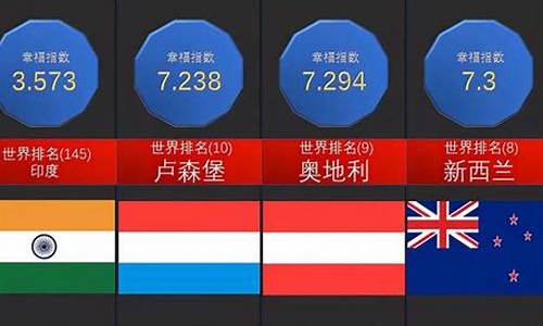 史上黄金最低价_历来金价最低的国家