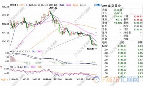 欧盘黄金价格_欧市盘前金价回亿