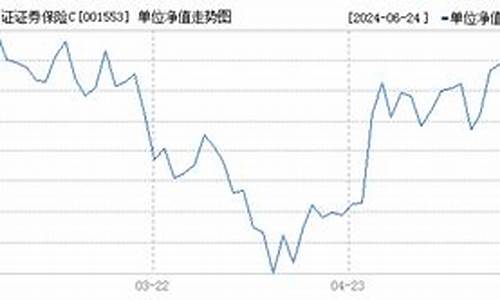 001553基金价格_001551基金行情