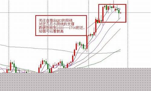 金价2300美元_金价1740美元