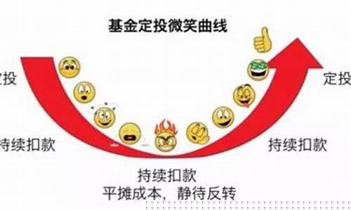 价值投资好还是定投基金好_基金价值投资定投