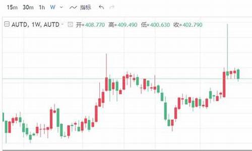 金店如何控制金价涨跌呢_金店如何提高进店率