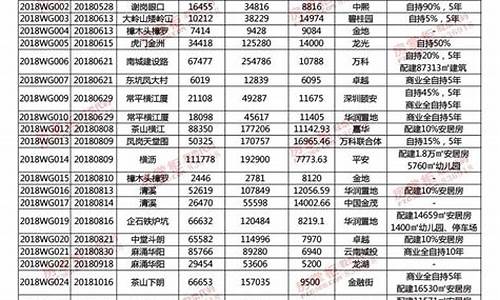 东莞金价回收_东莞收金价格查询