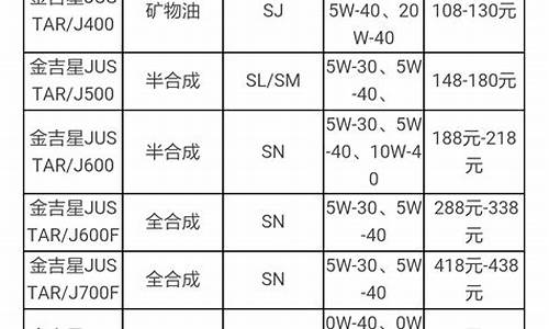 长城液压油价格表_油桶多少钱一个