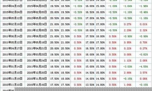 降准降息金价是降还是涨_降息降准对黄金的影响