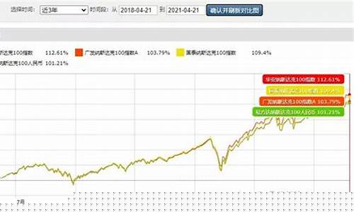 纳斯达克指数跟油价_纳斯达克指数价格