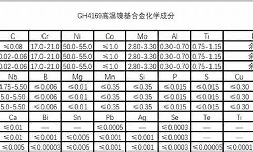 山东高温合金价钱表_高温合金价格