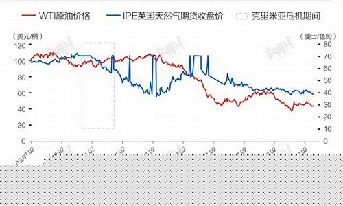 乌克兰钨金条价格_乌克兰与国际金价