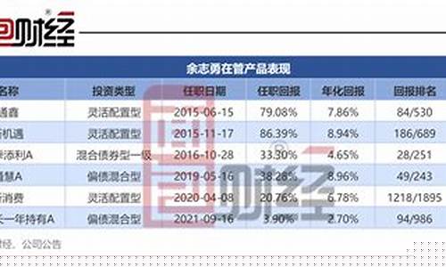融通基金价格一融_融通基金好吗
