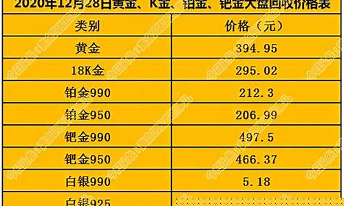 回收铂金价格今日查询_东海回收铂金价格多少