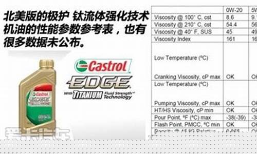 嘉实多10w30摩托车机油_嘉实多摩托机油价格表