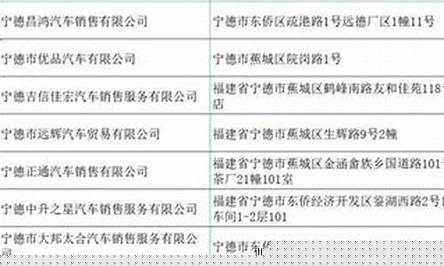 宁德油价补贴公示名单_宁德油价补贴公示