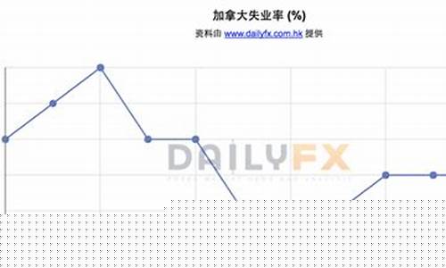 2020年加拿大失业率_加拿大失业金价格