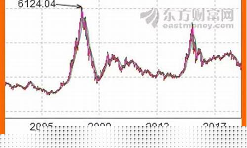 金子打折怎么算_金价怎么打折最快呢
