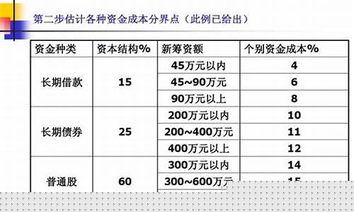 资金价格与资金成本_资金的价格
